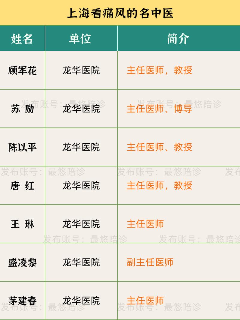 痛风中医看什么科室