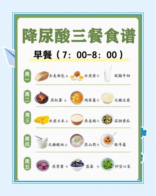 痛风早饭吃什么最好