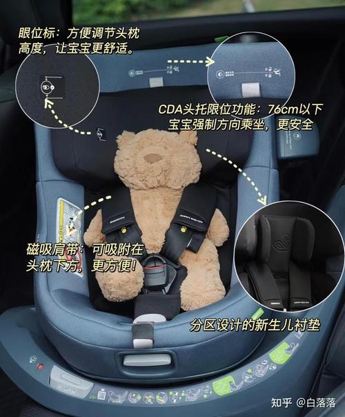 安全座椅反向安装图解