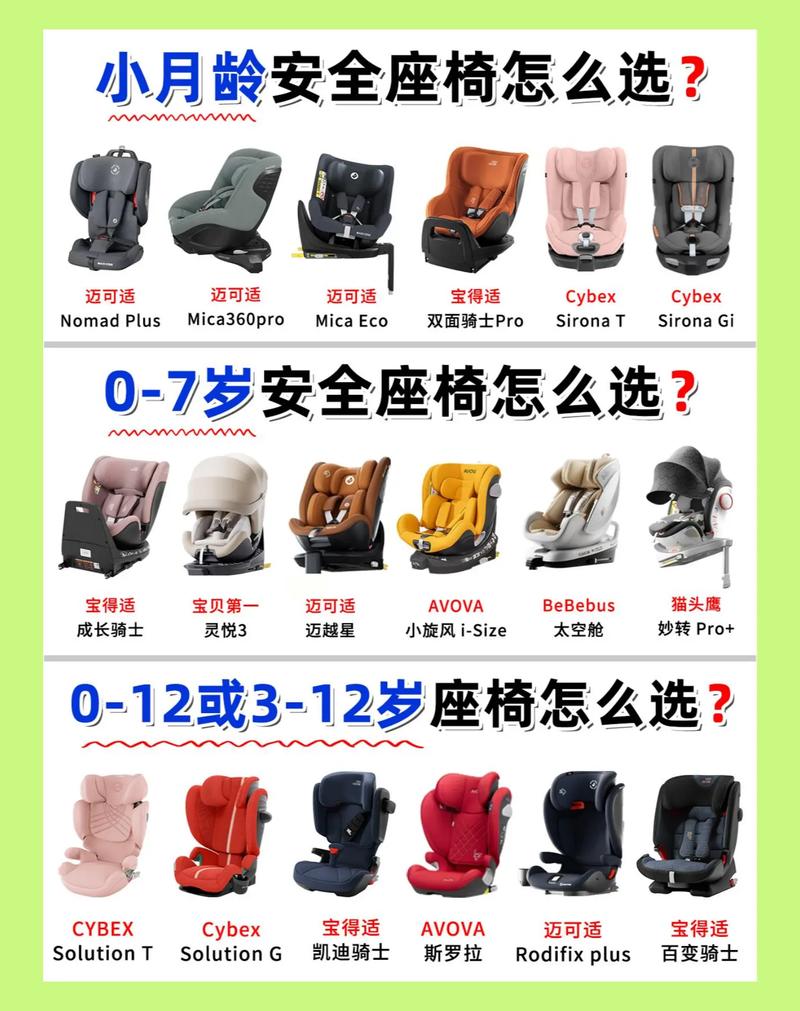 2026安全座椅排名