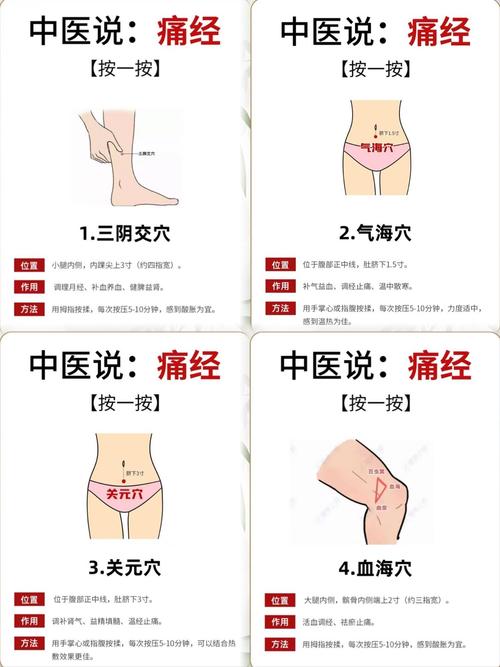 针灸可以治疗痛经吗