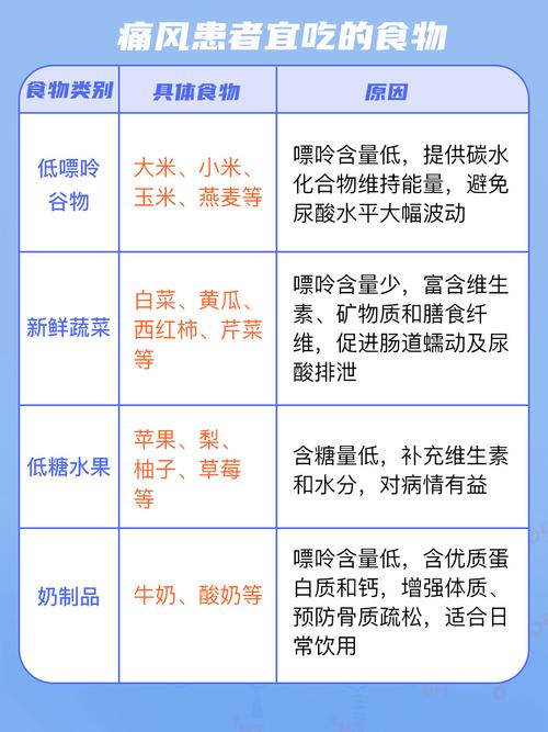 痛风患者吃什么会死