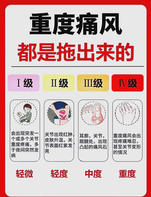 痛风持续发作怎么办