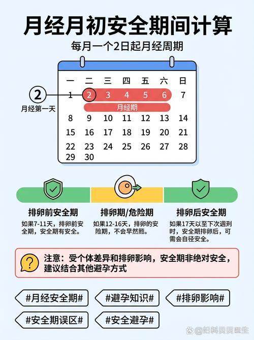 大姨妈前后是安全期嘛