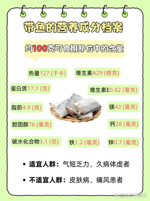 痛风病人能吃带鱼吗
