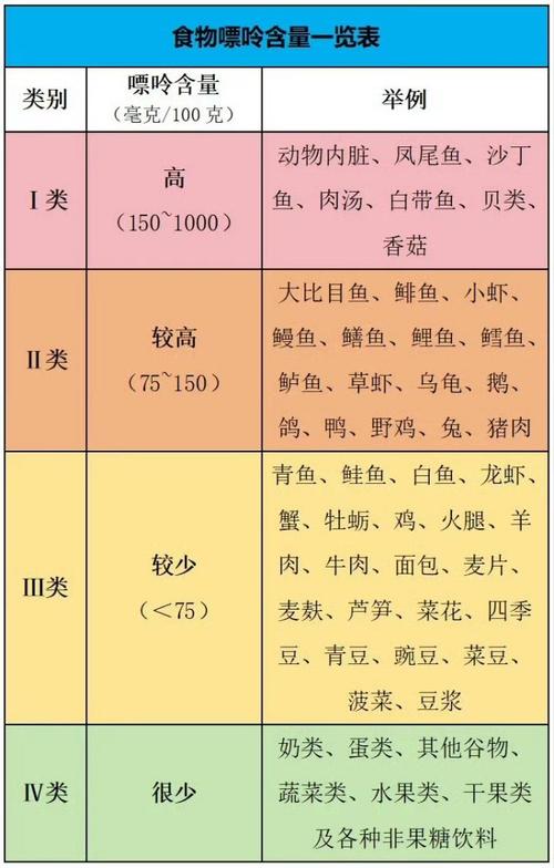 急性痛风发作吃什么