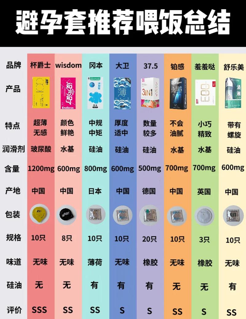 安全套和避孕套的差别