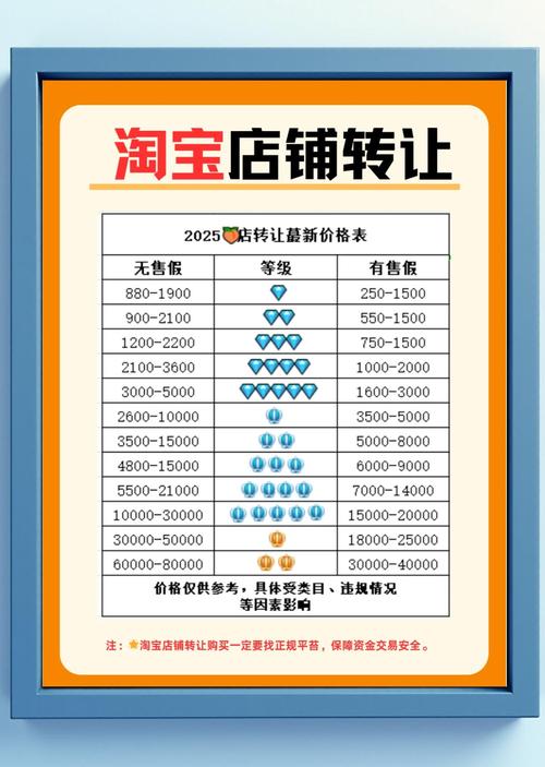 淘宝号一天刷几单安全