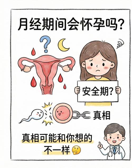 安全期一定不会怀孕么