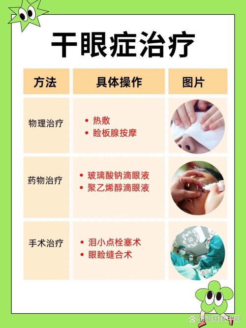 针灸能治好干眼症图