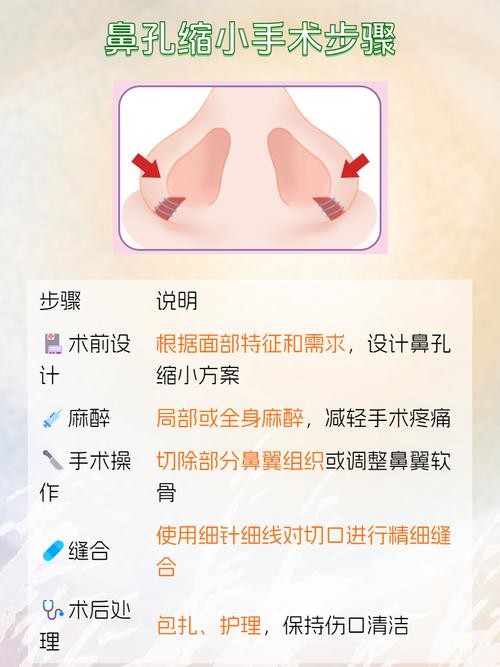 做鼻头缩小手术安全吗