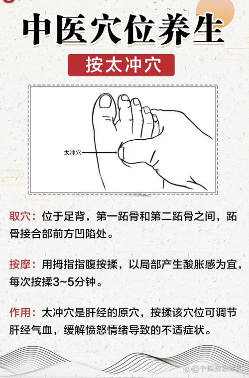 太冲按摩能治痛风吗