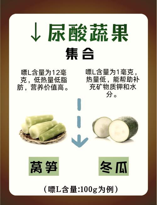 痛风发作吃什么水果