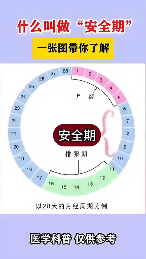刚月经完几天是安全期