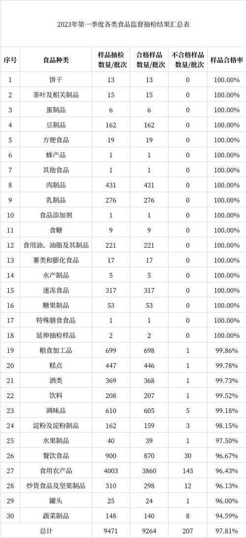 陕西食品安全网上申报