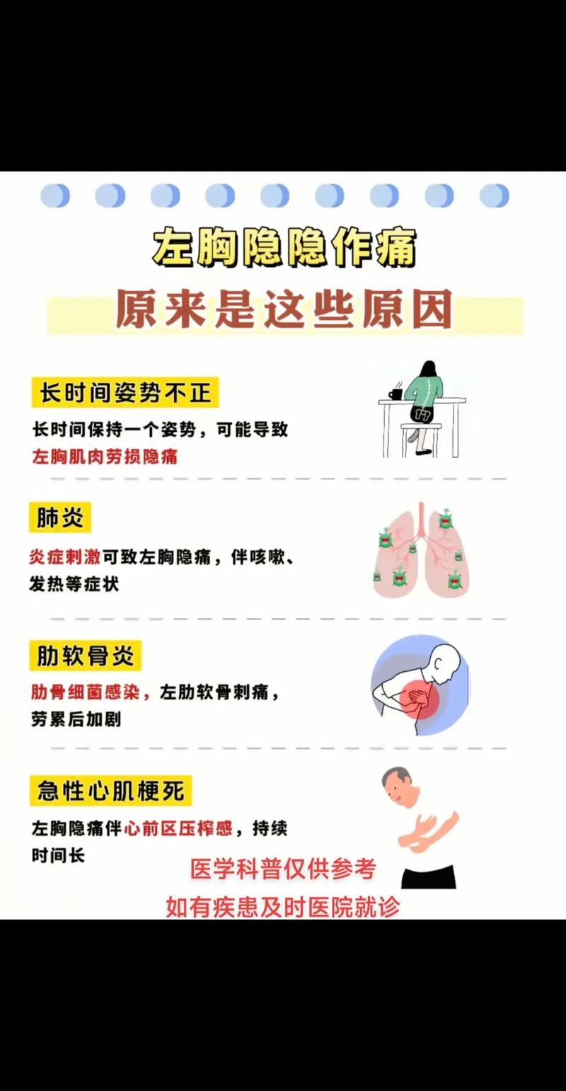 痛风会导致胸口疼吗