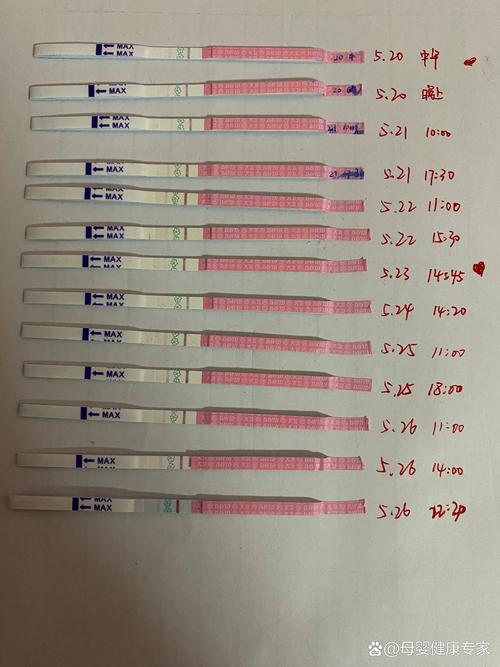 安全期排卵试纸强阳了