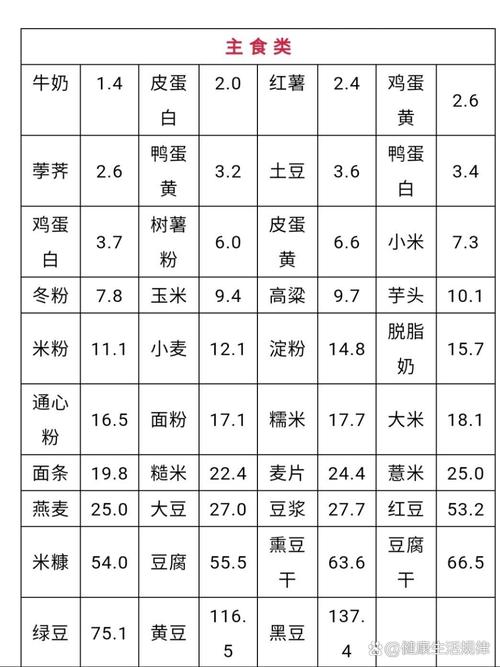 痛风病人不能吃淡水