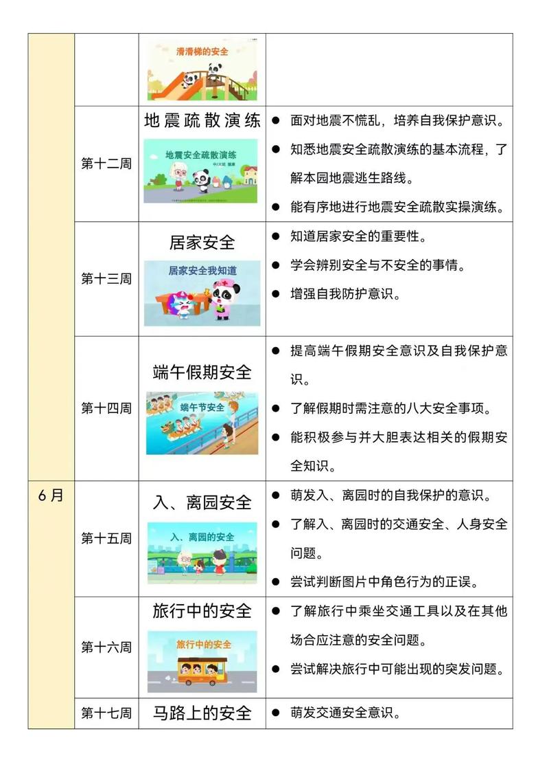 幼儿园周安全教育内容