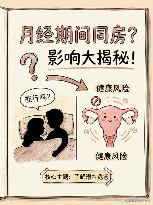 月经后一天同房安全吗