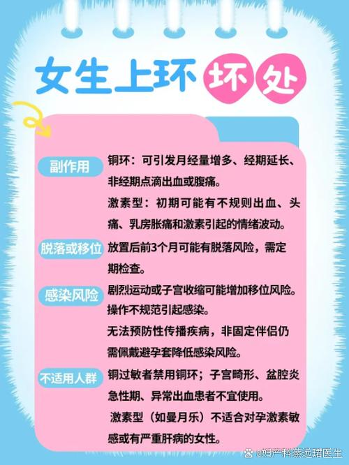 哪种环最安全副作用小