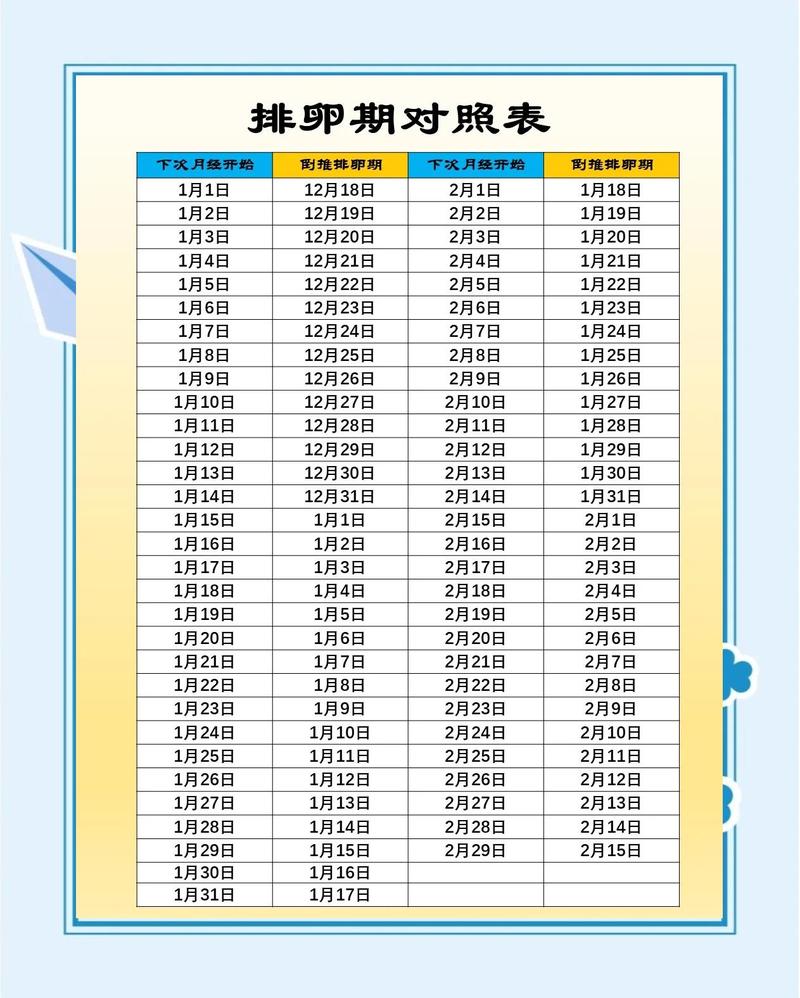 怎样计算排卵期安全期