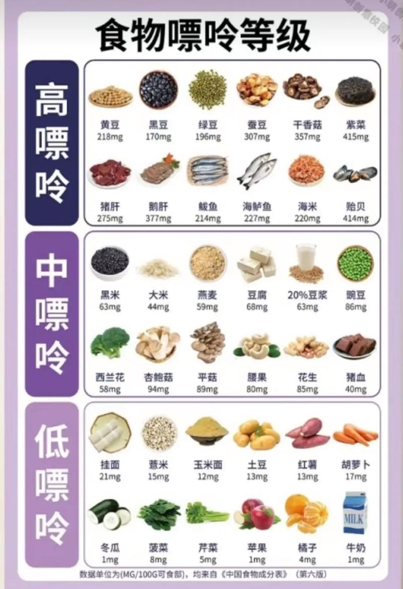 痛风能吃酸性食物吗