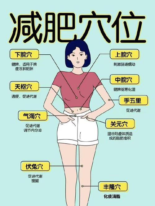 厦门针灸减肥哪里好