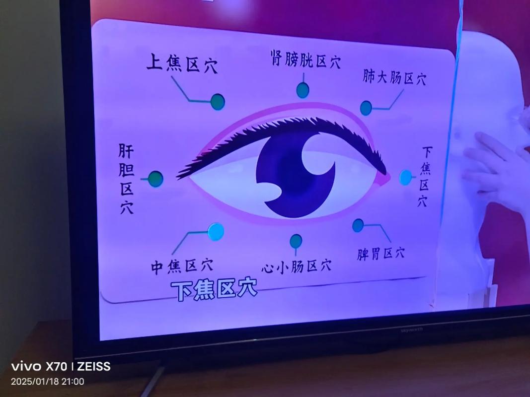 眼睛重影针灸眼神经