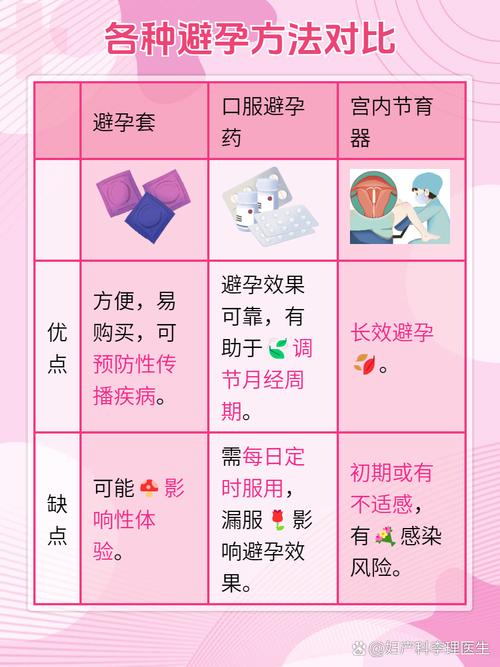 经期不准怎么算安全期