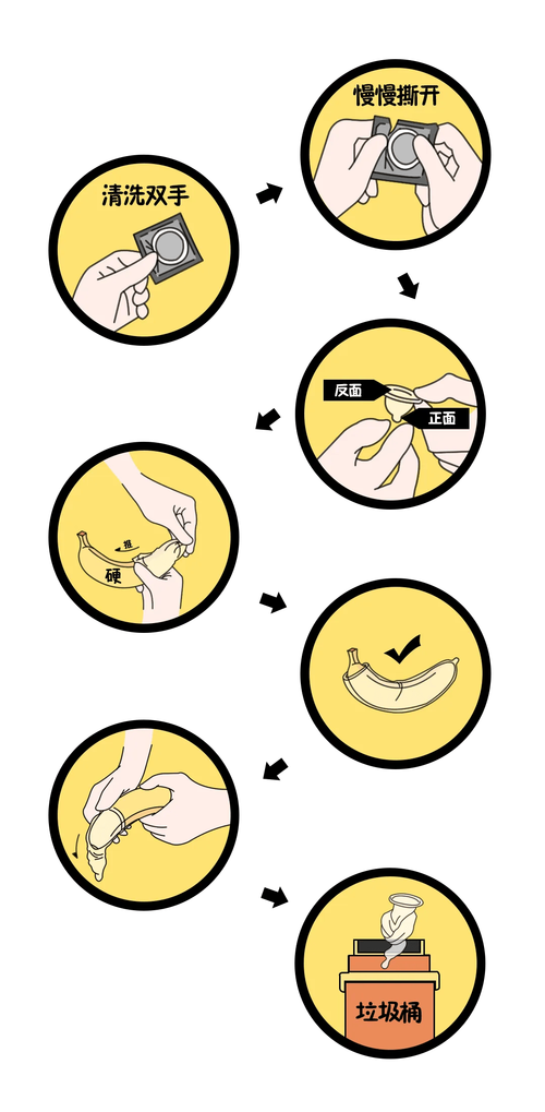 怎么使用安全套的视频