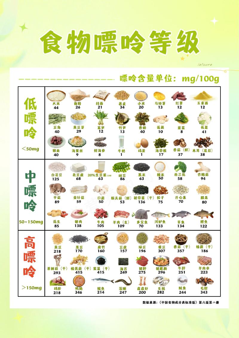 尿酸痛风可以吃什么