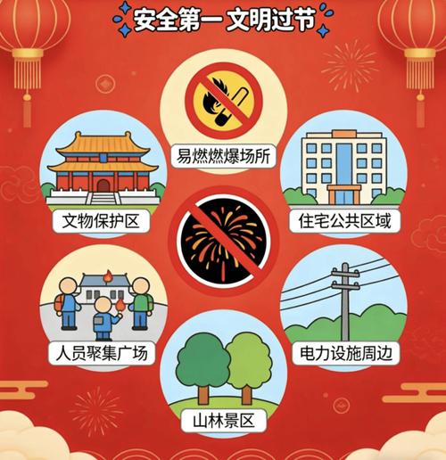 观看烟花爆竹安全距离