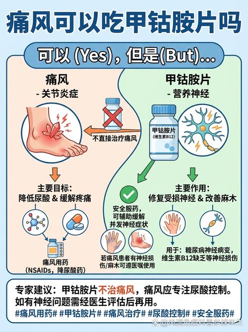 痛风可以吃止疼片吗