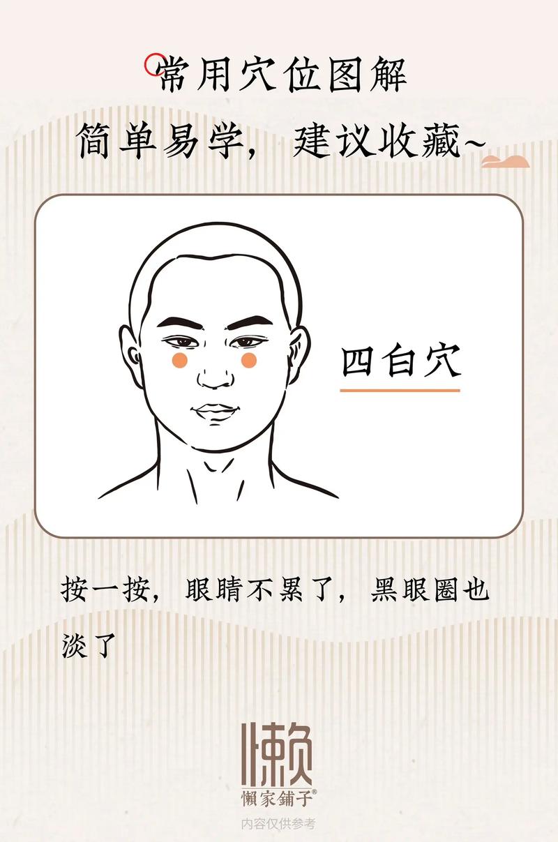 针灸哪个穴位去眼袋