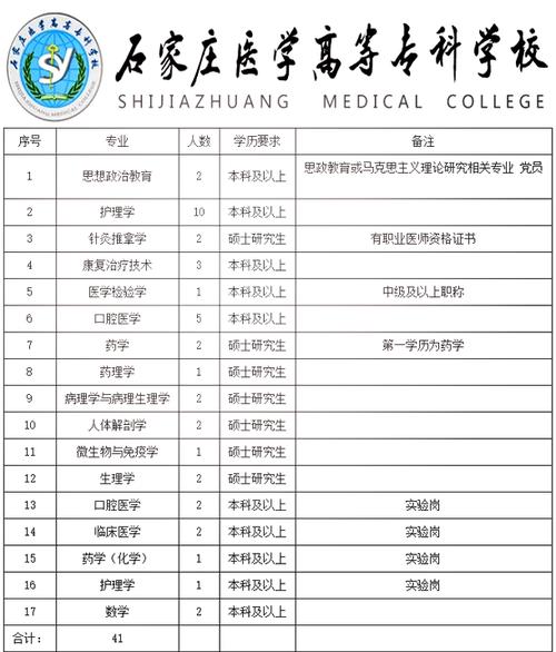 石家庄针灸医师招聘