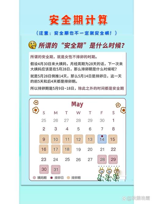 计算女生安全期的软件