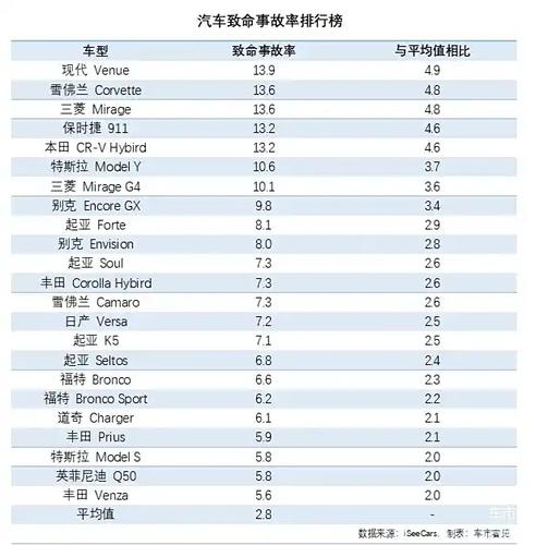 什么品牌车安全系数高