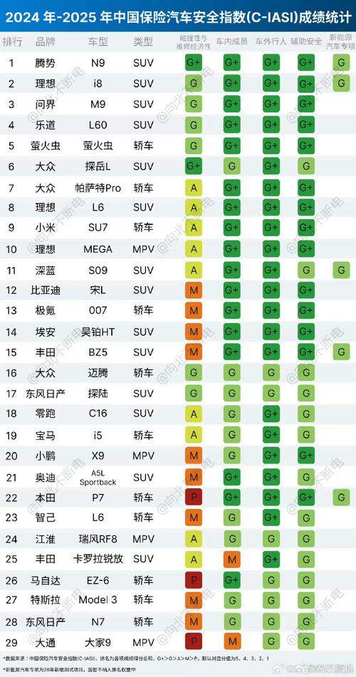 什么品牌车安全系数高