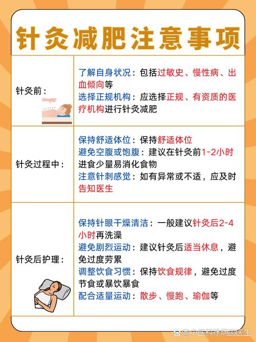 针灸可以局部减肥吗