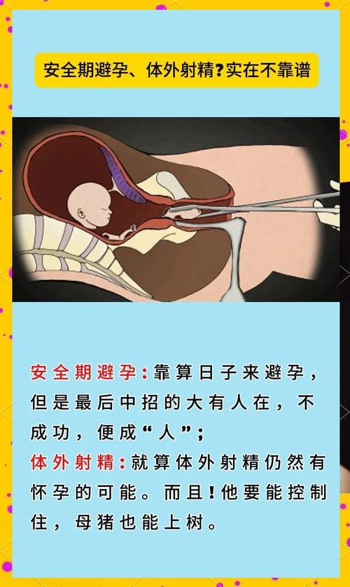 怎样避孕最安全最健康