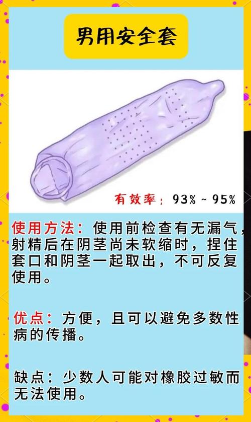 怎样避孕最安全最健康