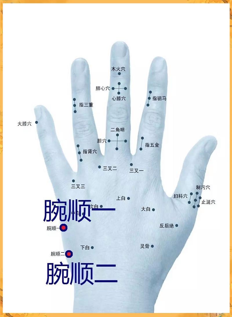 针灸穴位可以治痛风