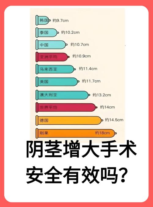 做阴茎延长手术安全吗