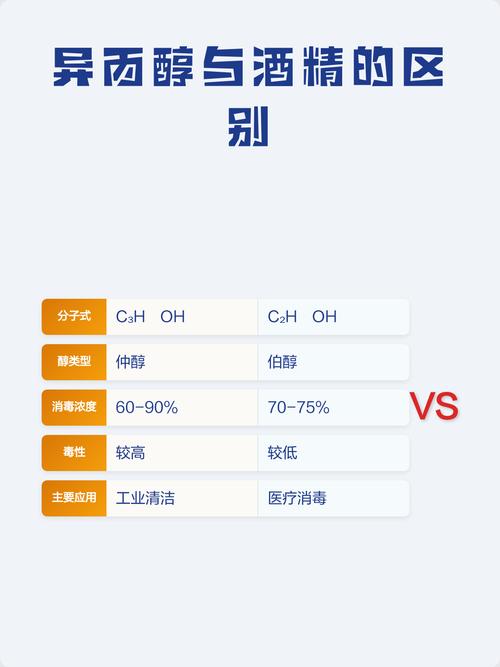 酒精和异丙醇哪个安全
