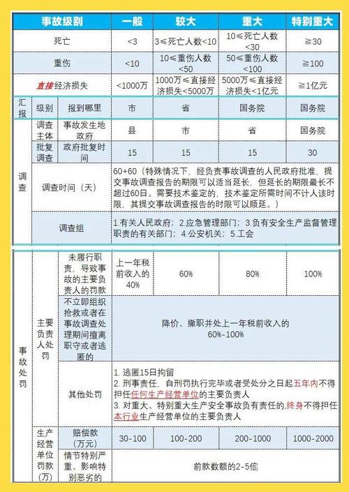 安全质量事故等级划分
