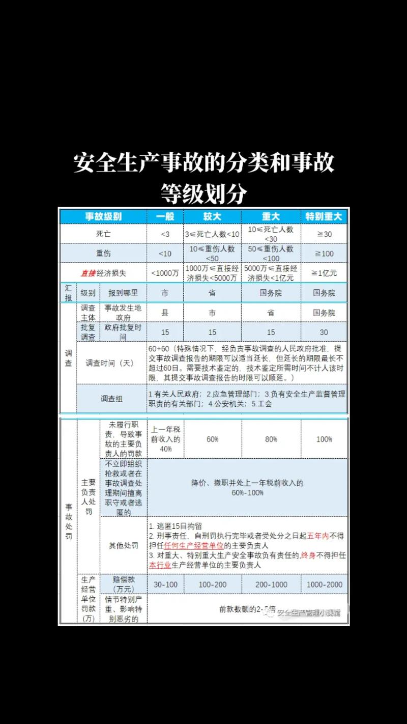 安全质量事故等级划分