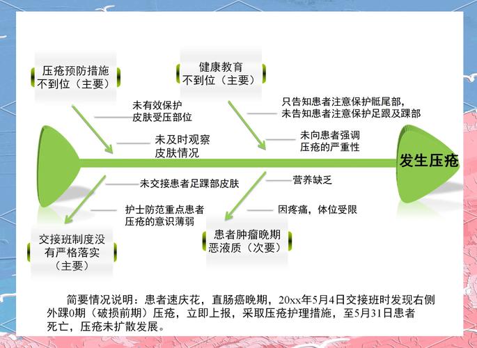护理安全隐患主要包括