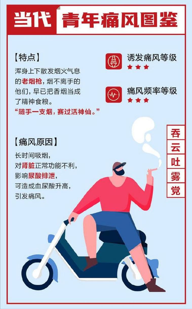 痛风病人可以吸烟吗