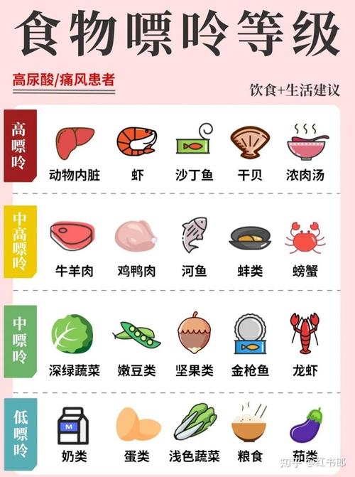 痛风能吃辛辣食物吗